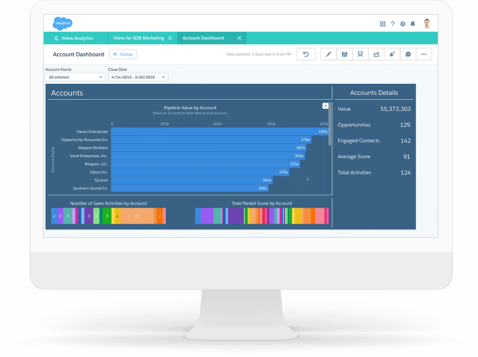 Salesforce Data for Account Based Marketing