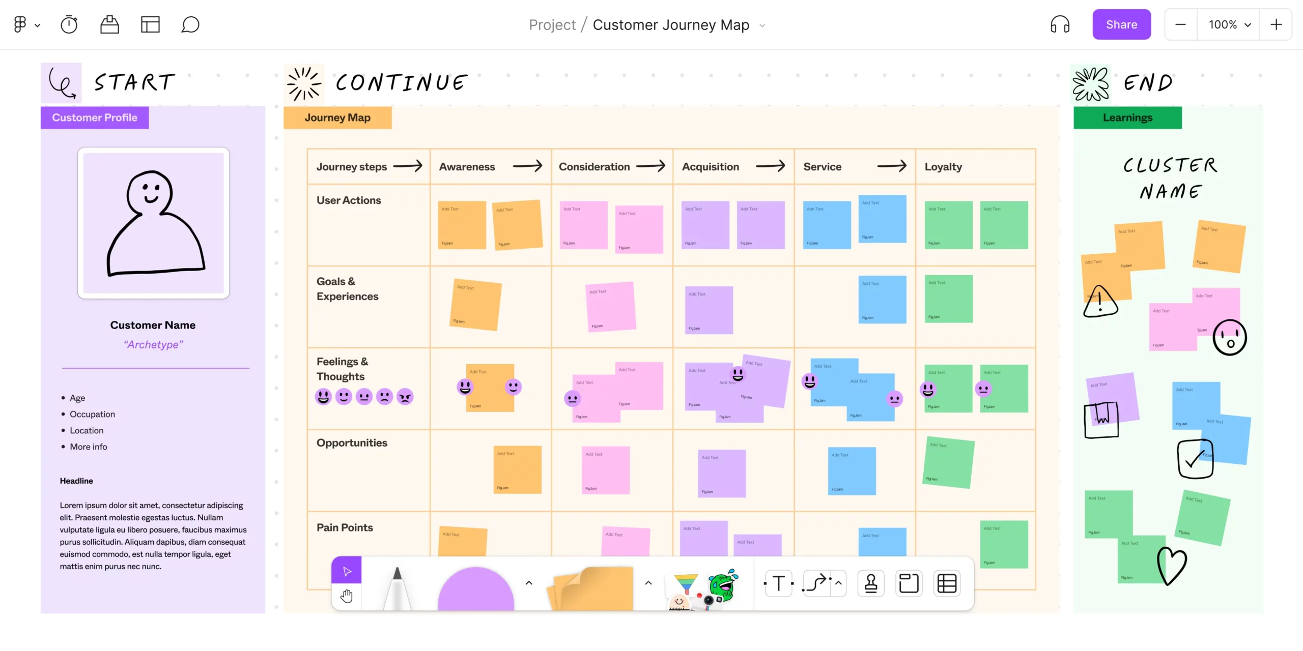 Customer Journey Map