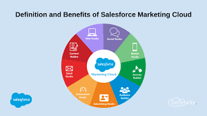 Salesforce Marketing Cloud for Digital Marketing
