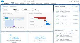 Salesforce CRM Analytics Collection Components
