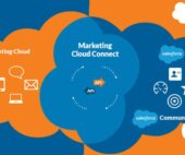 Marketing Cloud Connect