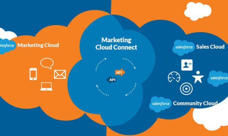 Marketing Cloud Connect