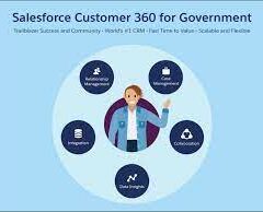Salesforce Government Cloud