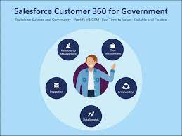 Salesforce Government Cloud and inspection features in Salesforce's public sector solutions