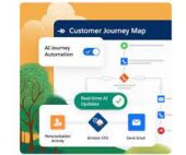 Personalization With Customized AI-Driven Journeys