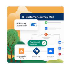 Personalization With Customized AI-Driven Journeys