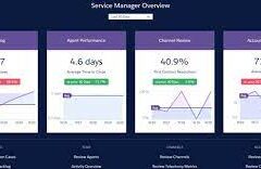 Salesforce Customer Service Analytics