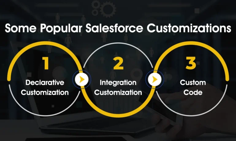 Salesforce Customization Steps