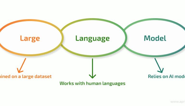 Adopt a Large Language Model