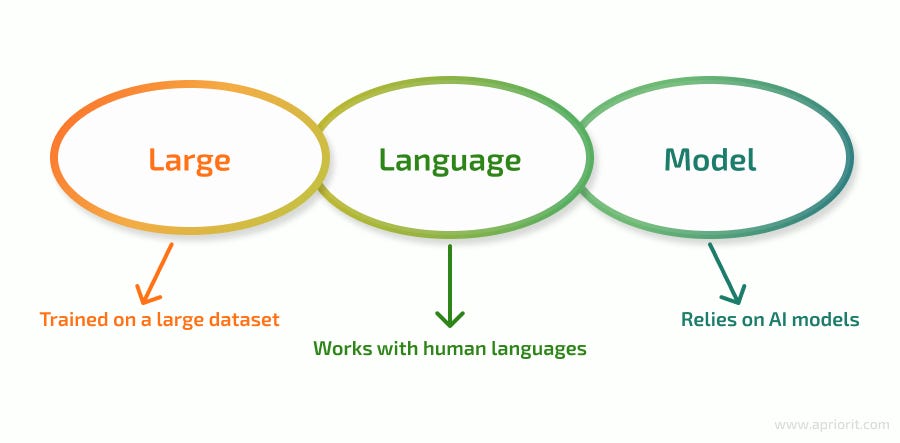 Adopt a Large Language Model