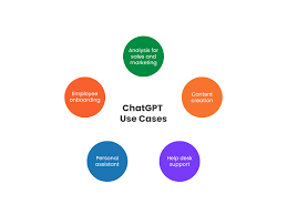 50 Ways to Employ ChatGPT