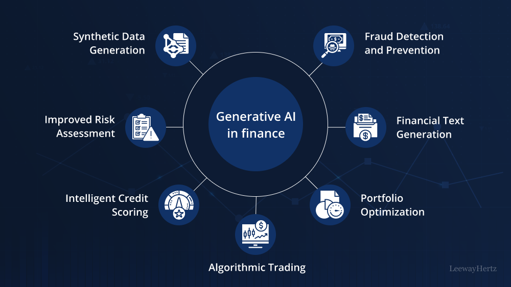 Generative AI for Insurance and Financial Services