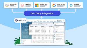 Harnessing Zero Copy Integration