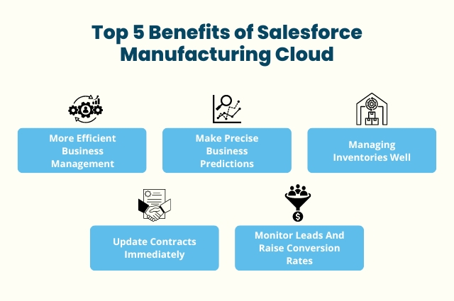 Salesforce for Manufacturing Operational Efficiency