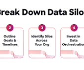 Breaking Down Data Silos with Zero Copy Data Federation