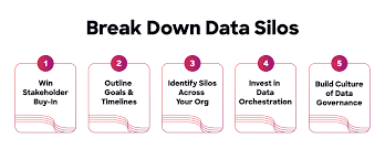 Breaking Down Data Silos with Zero Copy Data Federation