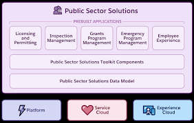Constituent Service Toolkit in Public Sector Solutions