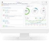 Does Salesforce Have Artificial Intelligence?
