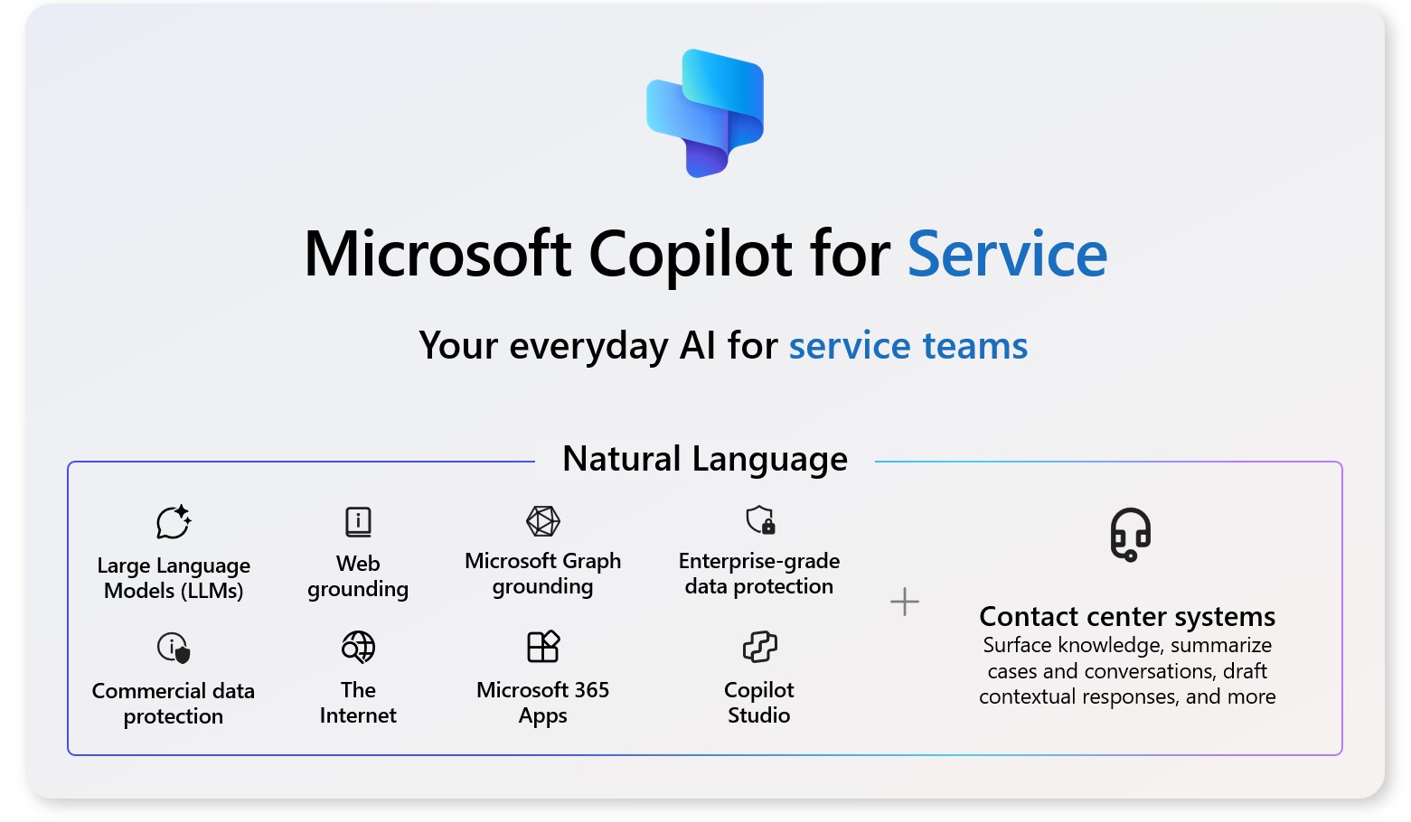 Integrate Copilot for Service in Salesforce