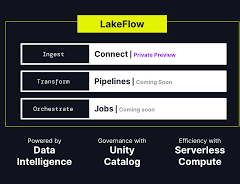 Lakeflow for Data Engineering