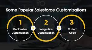 Tectonic Salesforce Customization