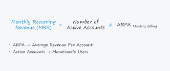 Understanding and Growing Your Monthly Recurring Revenue