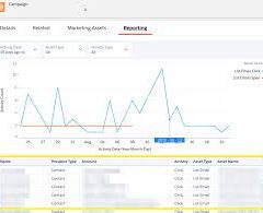 Account Engagement Dashboards