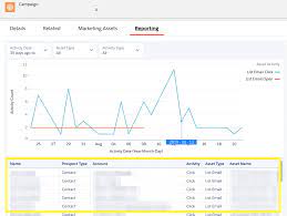 Account Engagement Dashboards