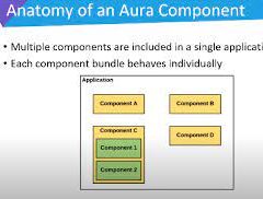 Aura Components