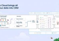 Data Cloud Features and Connectors