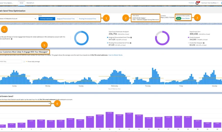 Engagement Frequency Dashboard