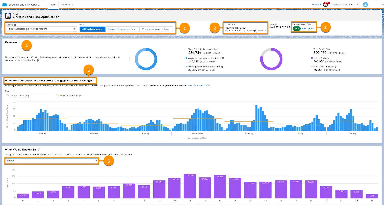 Engagement Frequency Dashboard