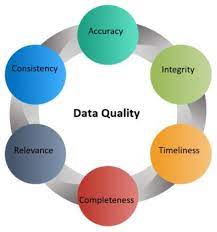 Managing Data Quality in an AI World