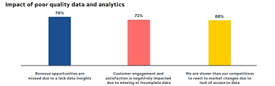 Managing Data Quality in an AI World