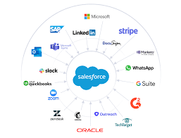 Salesforce Revenue Cloud Integration