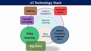 The AI Tech Stack