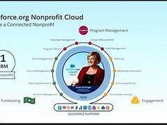 AI Capabilities for Nonprofit Cloud