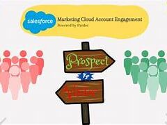 Account Engagement Prospect Activities