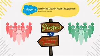 Account Engagement Prospect Activities