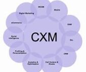 CXM