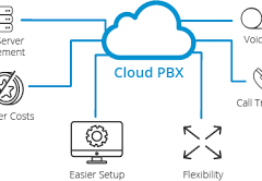 Cloud PBX