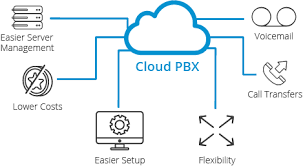 Cloud PBX