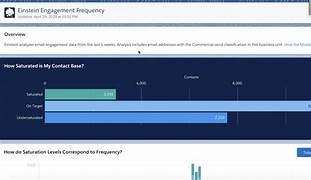 How Einstein Assistant for Account Engagement Works