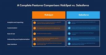 Hubspot vs Salesforce