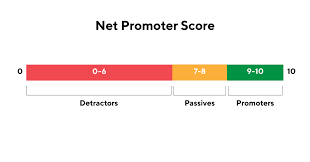 Net Promoter Score Explained