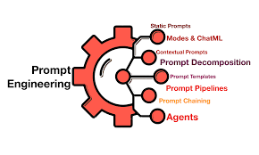 Prompt Decomposition