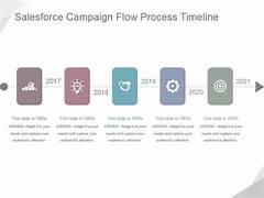 Salesforce Campaign Flows