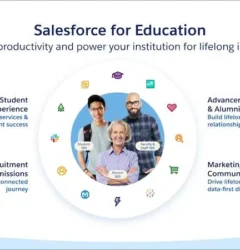 Salesforce Education Cloud Explained