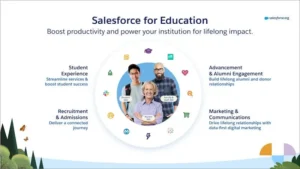 Salesforce Education Cloud Explained