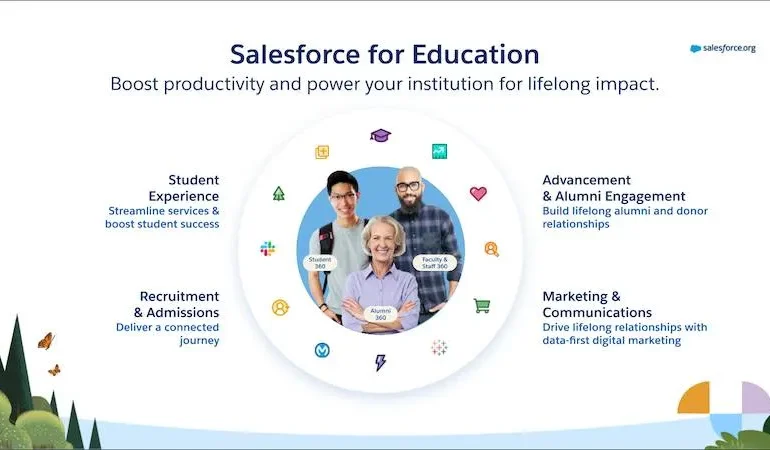 Salesforce Education Cloud Explained